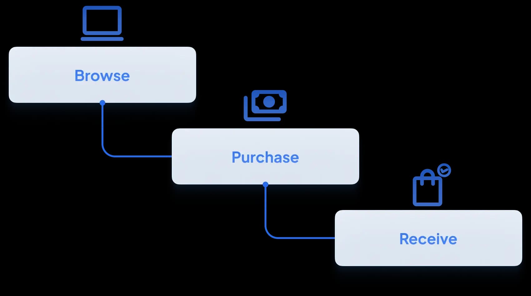 E-COMMERCE/NEGOCIOS