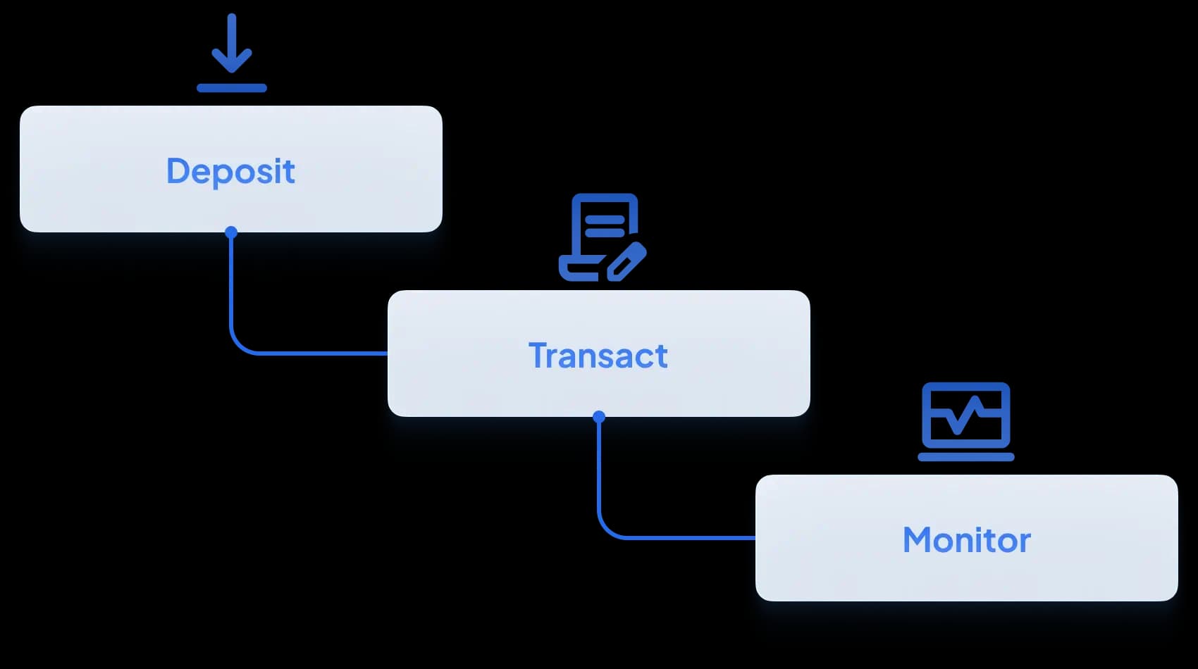 DIGITAL FINANCE